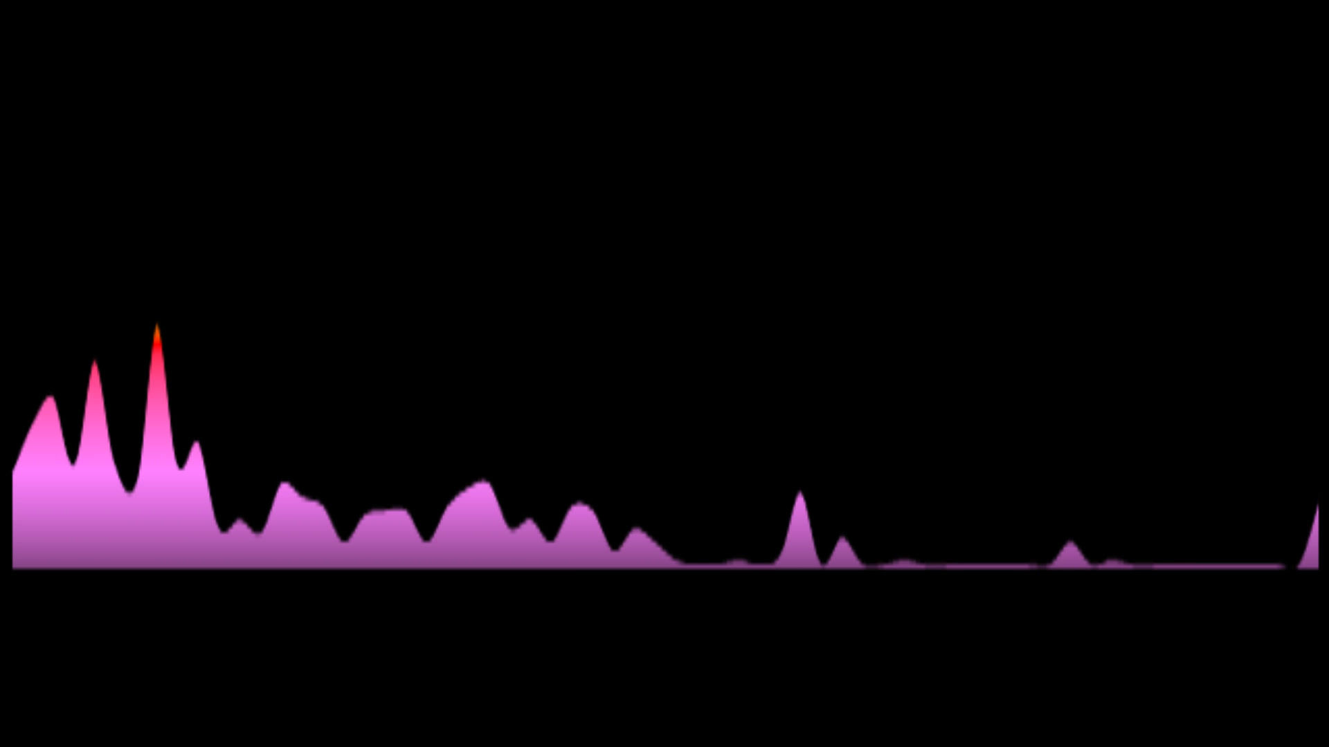 Bernice West - Hemel Op Aarde (Key: OR Gmaj)
