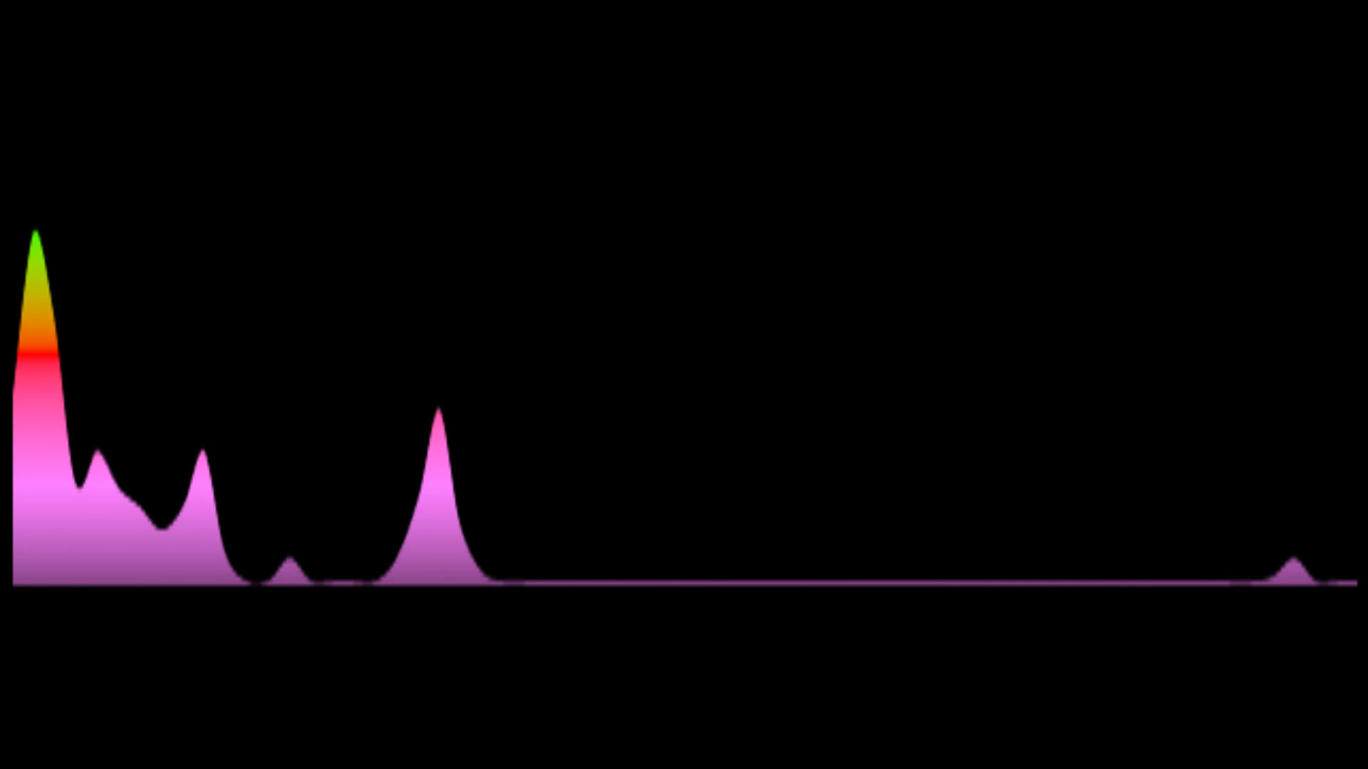 Lulu - Flower Of Scotland (Key: -2 Cmaj)