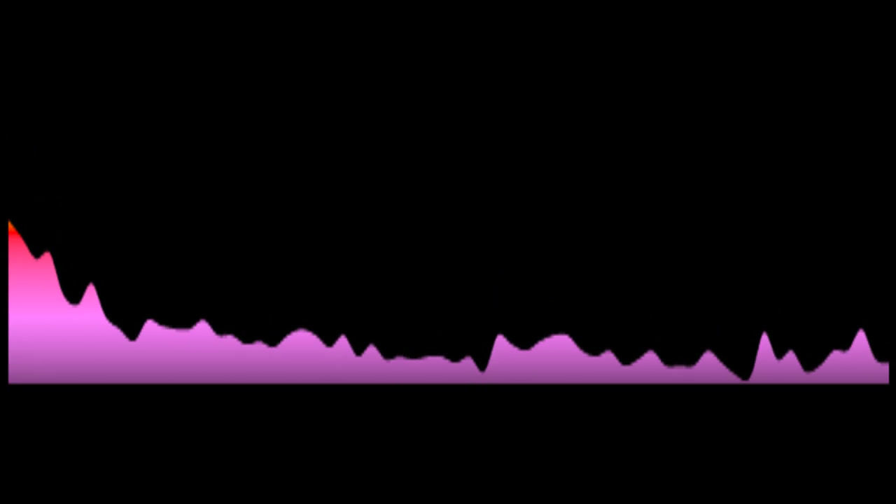 Suzanne - Die Nostalgie (Key: OR Amaj)