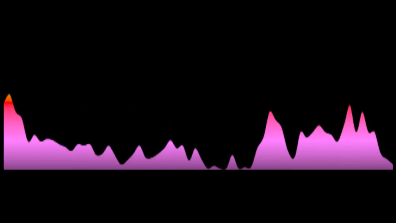 Juanita du Plessis - 'n Ewigheid (Key: OR Emaj)