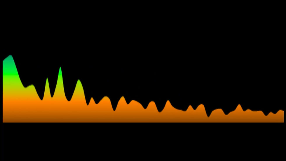 Lollos - Safarityd (Key: OR Cmaj)