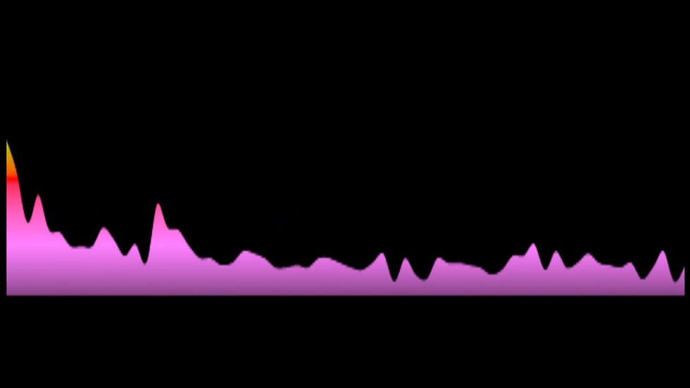 Juanita du Plessis - Om Jou Pinkie (Key: OR Cmaj)