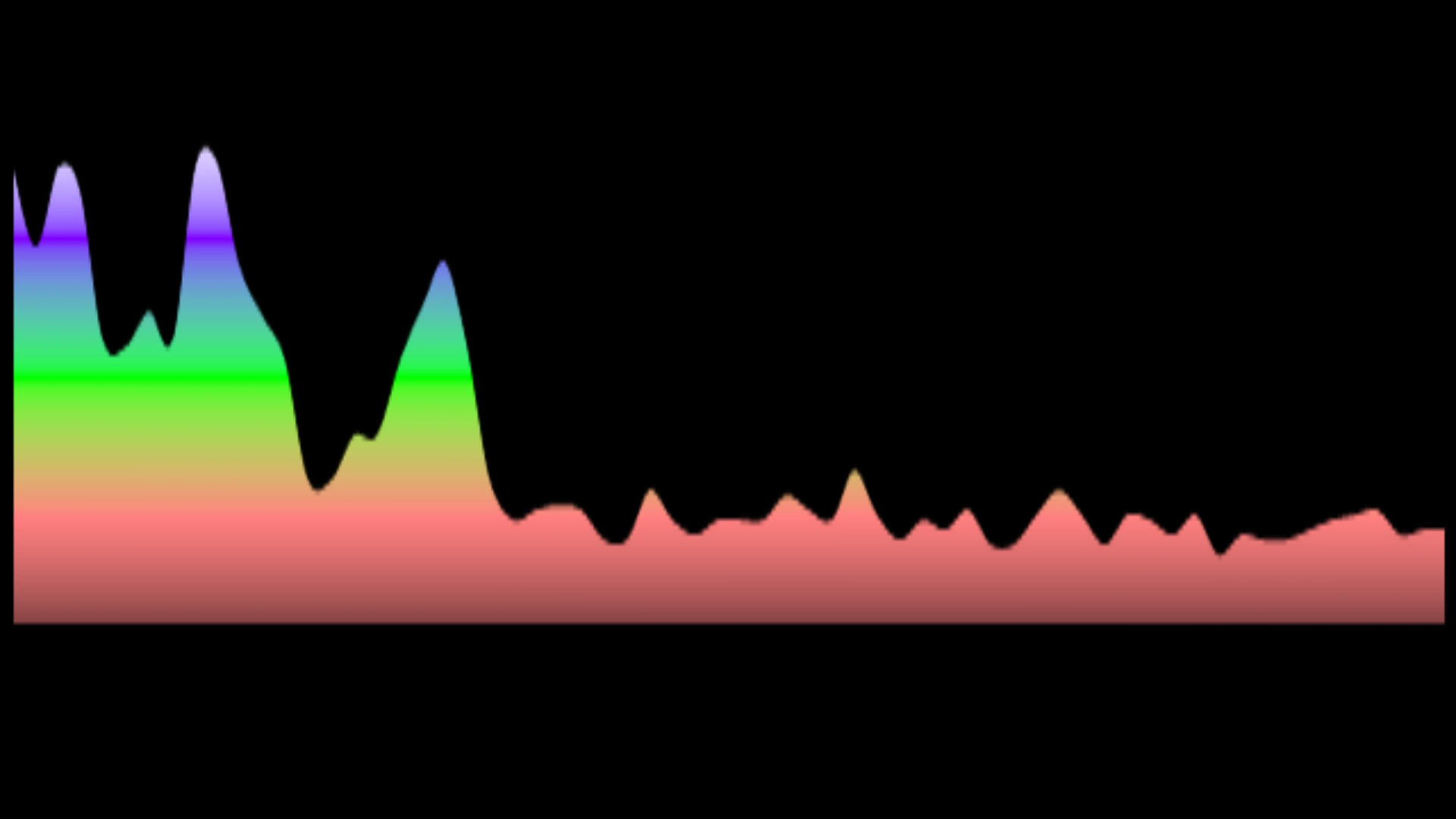 Elton John & Nelly Furtado from 'Gnomeo & Juliet' - Crocodile Rock (Key: OR Bmaj