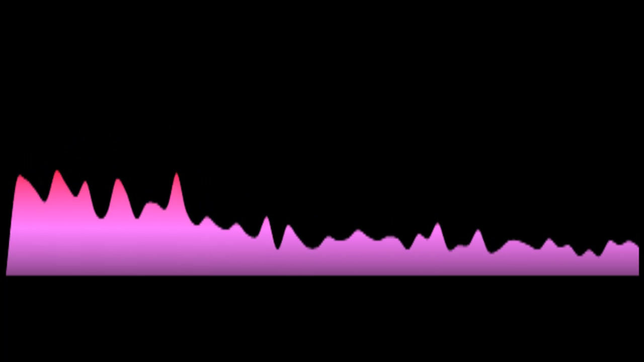 Raylee - Wild (Key: OR Bmin)