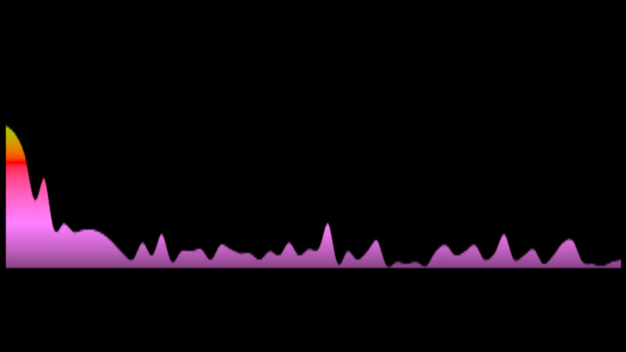 Nina Simone - My Baby Just Cares For Me (Key: OR Bbmaj)