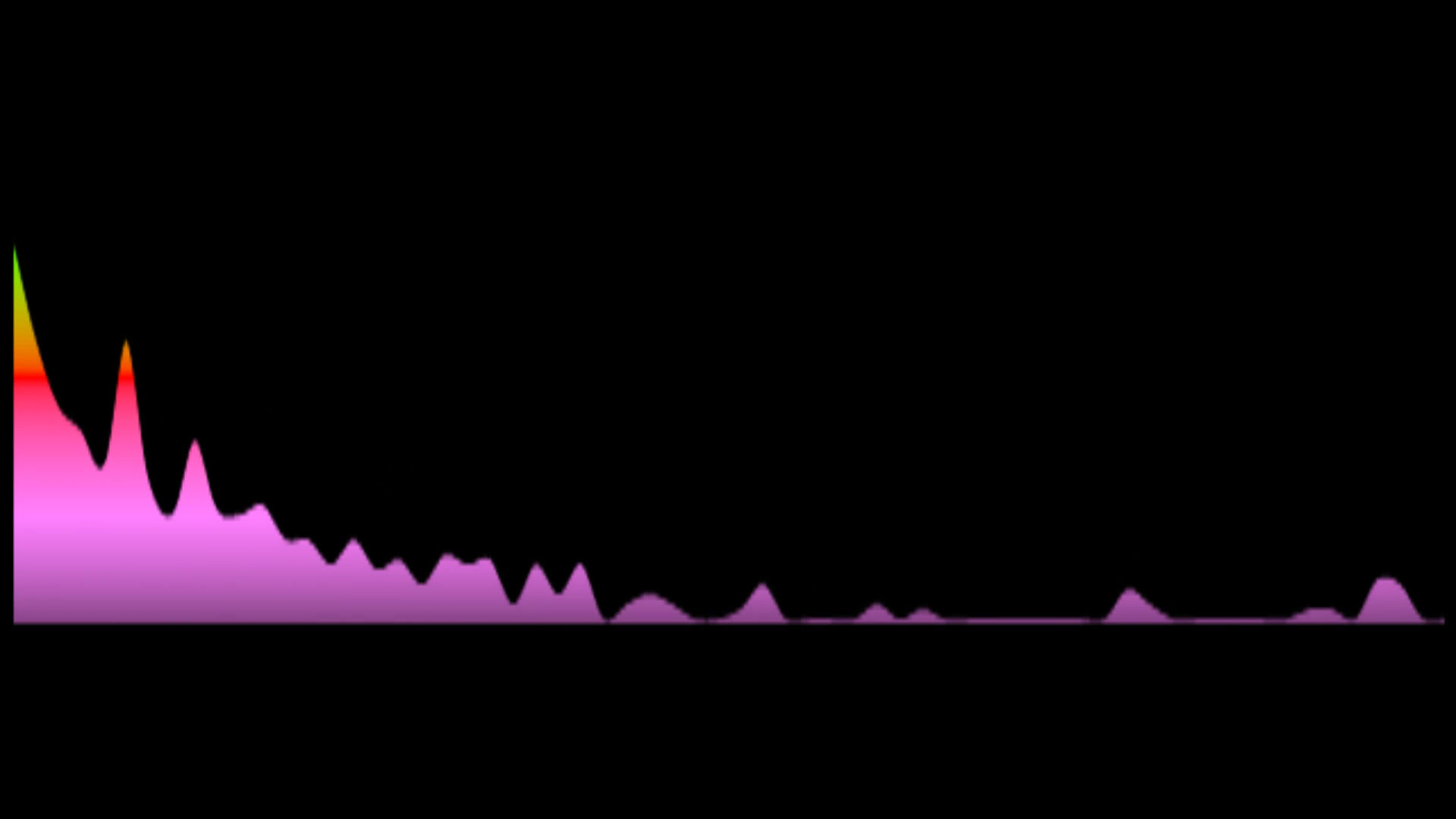 Juanita du Plessis - Sien Jou Weer (Key: OR Amaj)