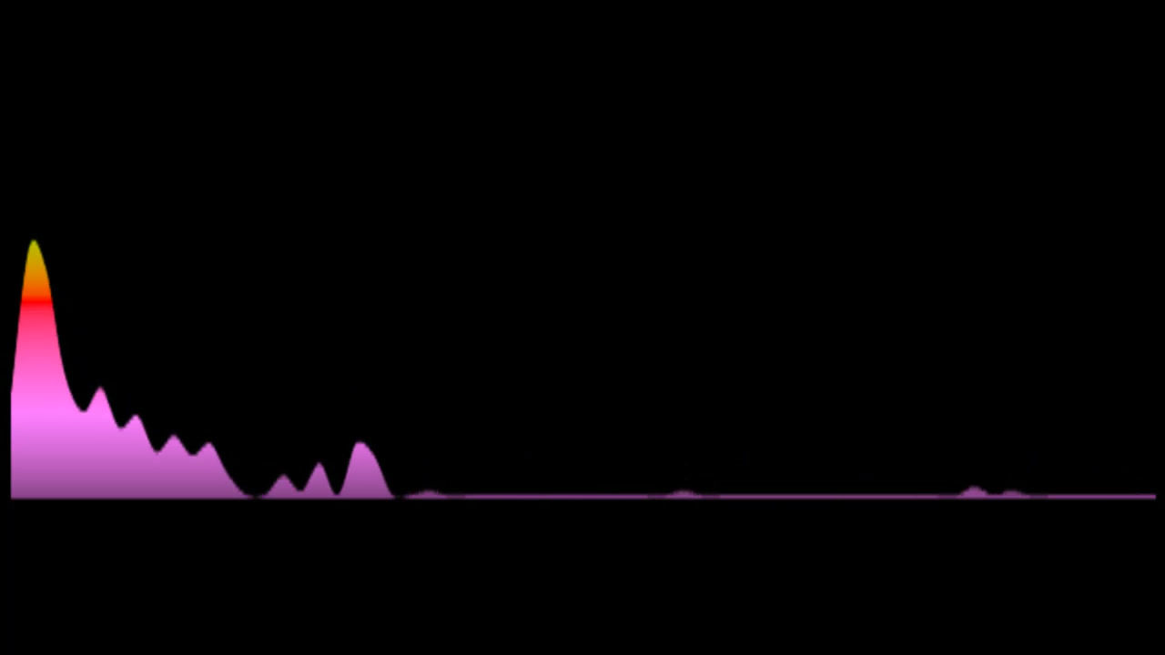Bette Midler - From A Distance (Key: +2 Amaj)