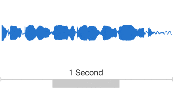 Audio Data Analysis Using Deep Learning with Python (Part 2)