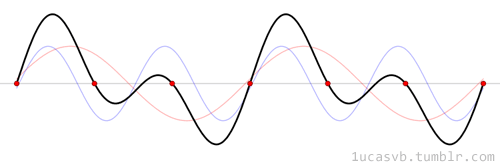 Audio Data Analysis Using Deep Learning with Python (Part 1)