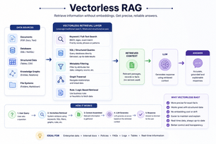 VectorLess RAG