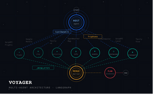 A Multi-Agent Architecture Using LangGraph