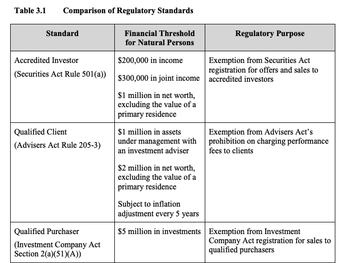 Private Investor Classifications