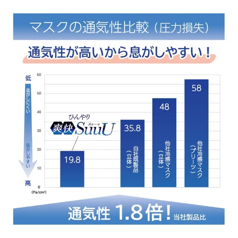 縮圖：Yokoi SuuU 爽快涼感3D立體成人口罩30個裝