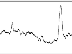 Picos Muy Pequeños en HPLC – Causas, LOD, LOQ y Soluciones