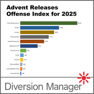 Advent Releases Offense Index for 2025