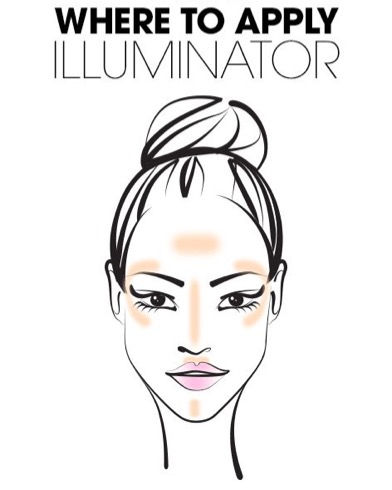 Highlighting the Face | BeautyFresh