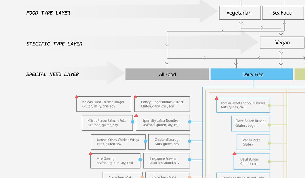 Information Architecture-Deliveroo