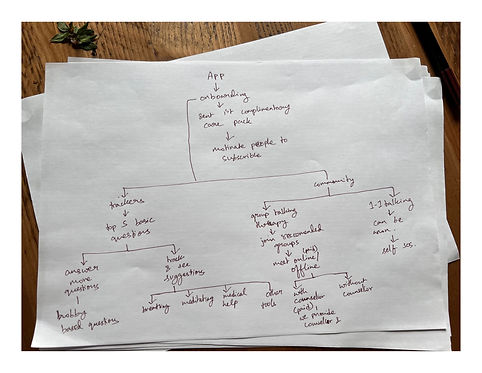 On paper IA for long COVID app