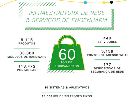 O Recorde das TIC’s nos jogos OlÃmpicos do Rio 2016