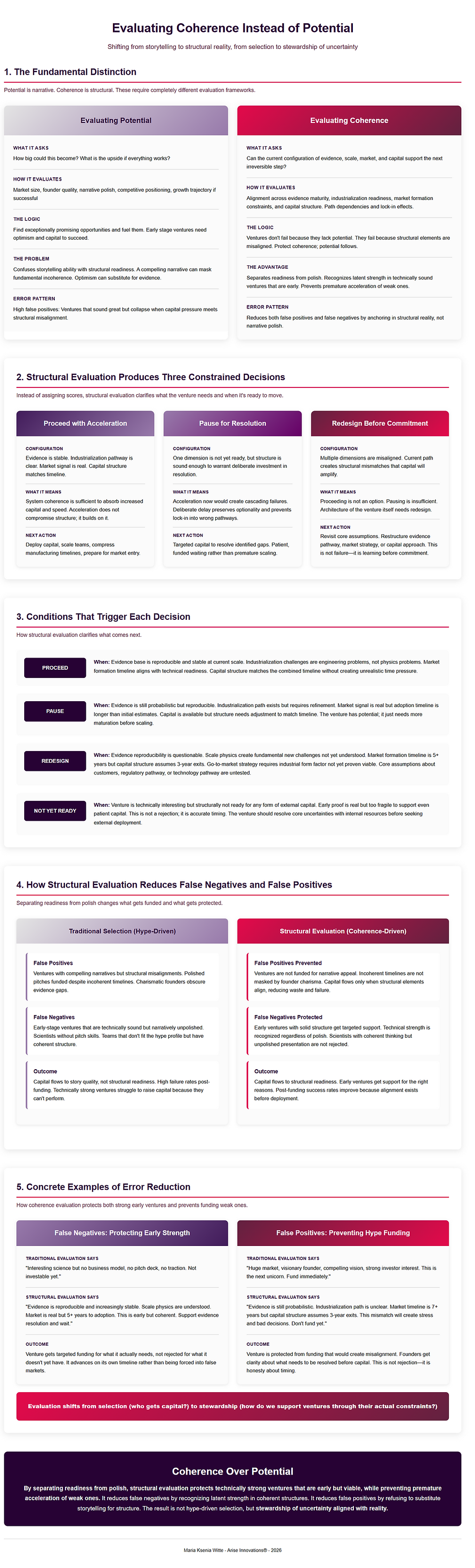 Comparison diagram contrasting potential based evaluation with coherence driven structural evaluation.