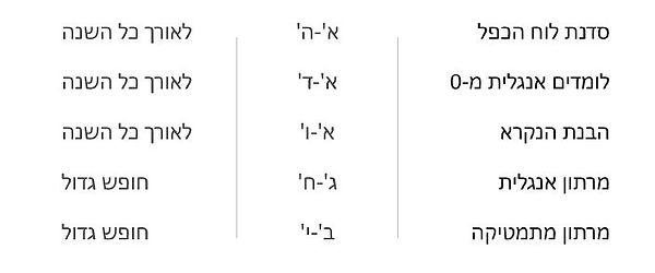 לכידה.JPG