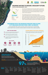 Insuring Nature to Ensure a Resilient Future