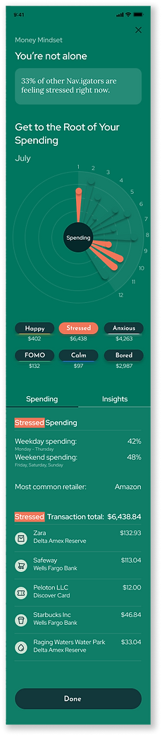 3.Dashboard-stressed.png