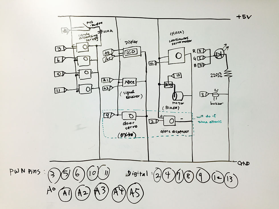 Proposed Systems Diagram
