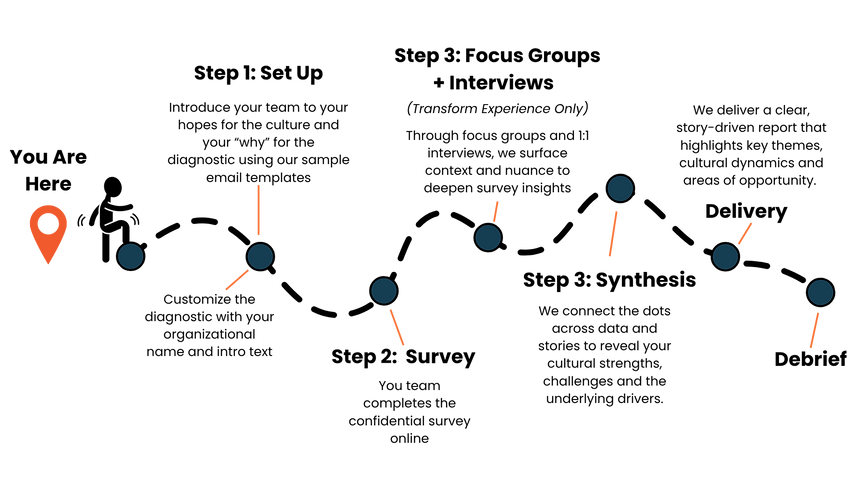 Blue Gradient Quarterly Roadmap Brainstorm (32).png