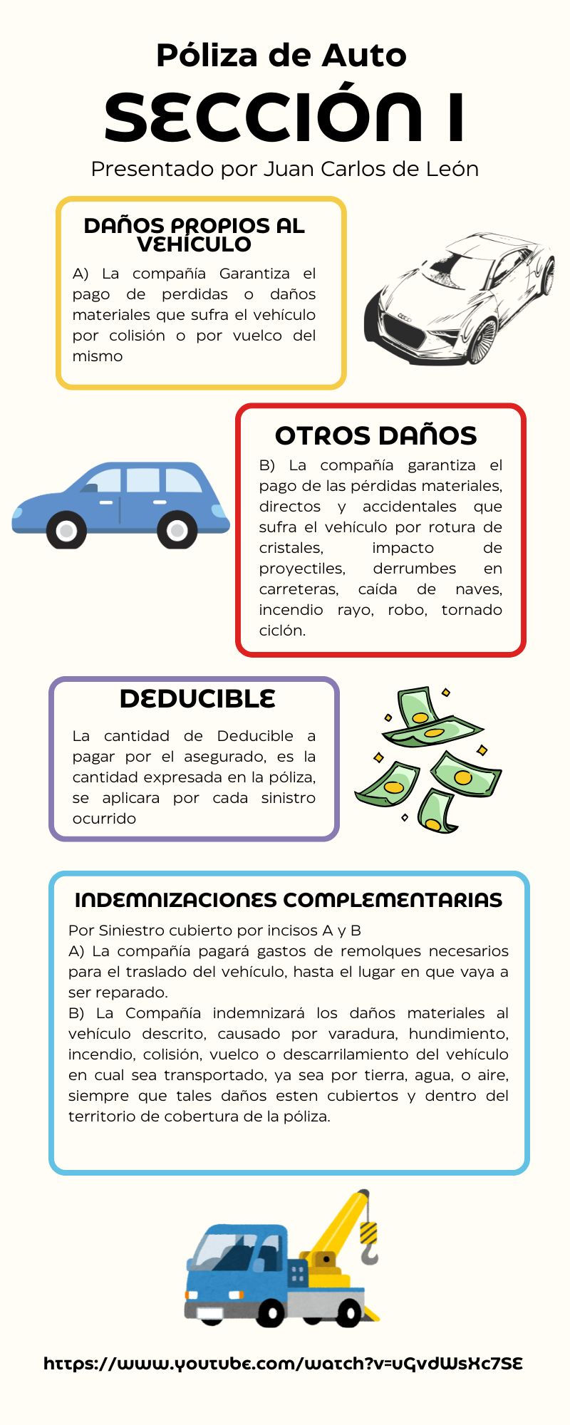 Seguro de Automóvil: Sección I Daños Propios