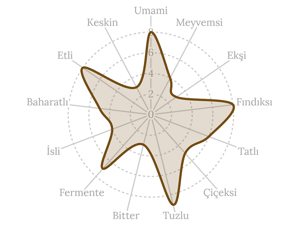 Küçük resim: Ekmek Shoyu 100 ML