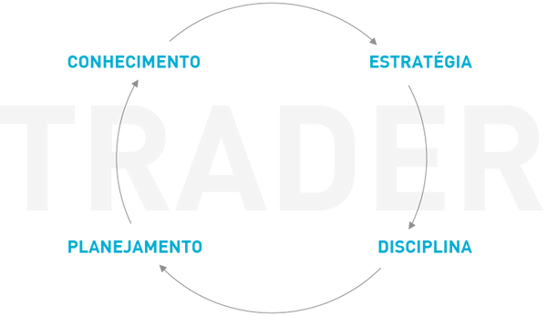 trader-4-pilares.png