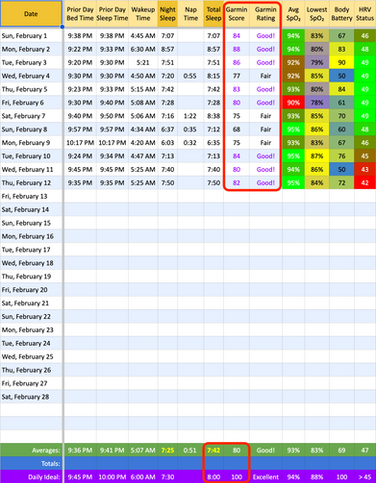 How I Get Great Sleep!