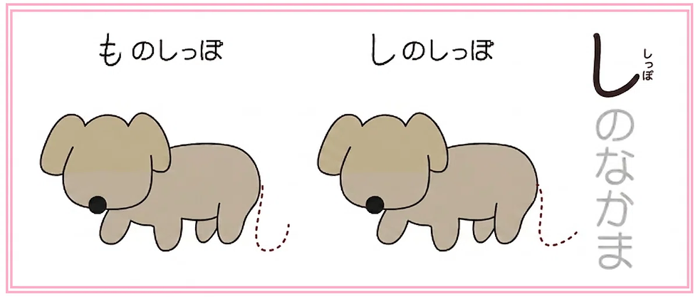 イラスト化することで、文字の形のちがいにも気がつきやすくなることがあります