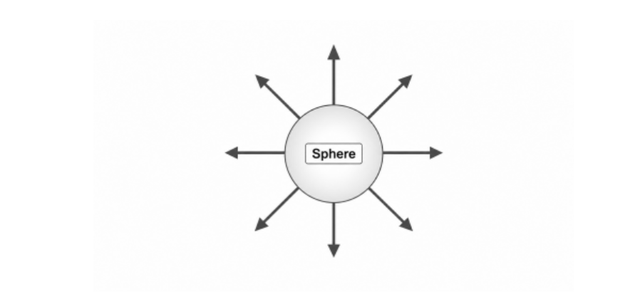 A Continuum Approximation for Particle Flux and Projectile Dynamics in Granular Impact
