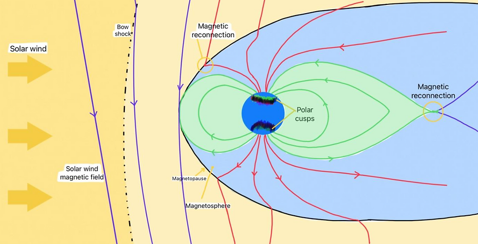 Forecasting The Aurora: The Art Of Uncertainty