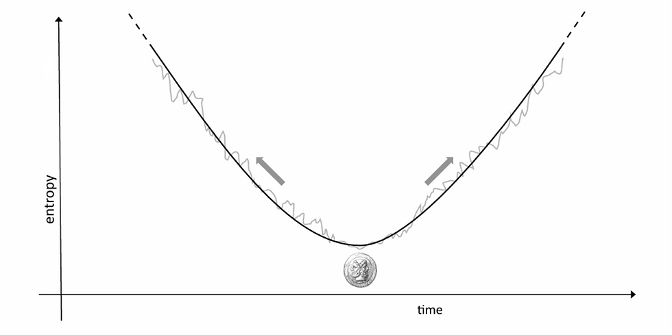 Boltzmann’s Past Hypothesis: Why Yesterday Was Special?