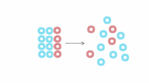 Figure 1: Entropy increases as a system evolves from an ordered state to a disordered state.