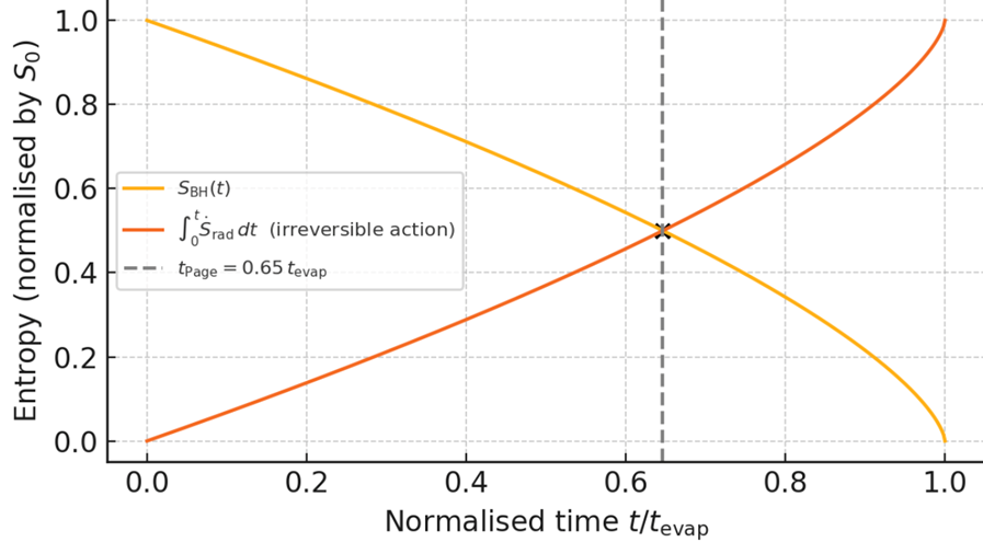 A Parameter-Free Action Collapse Threshold For Quantum Collapse