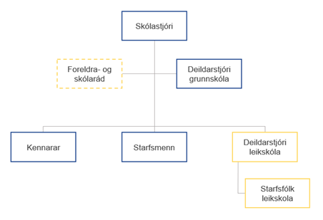 skipurit skólans 2022-2023.png