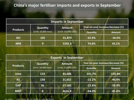 China's major fertilizer imports and exports in September.