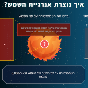 משחקי המחשה לפארק קרסו למדע