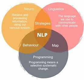 NLP image