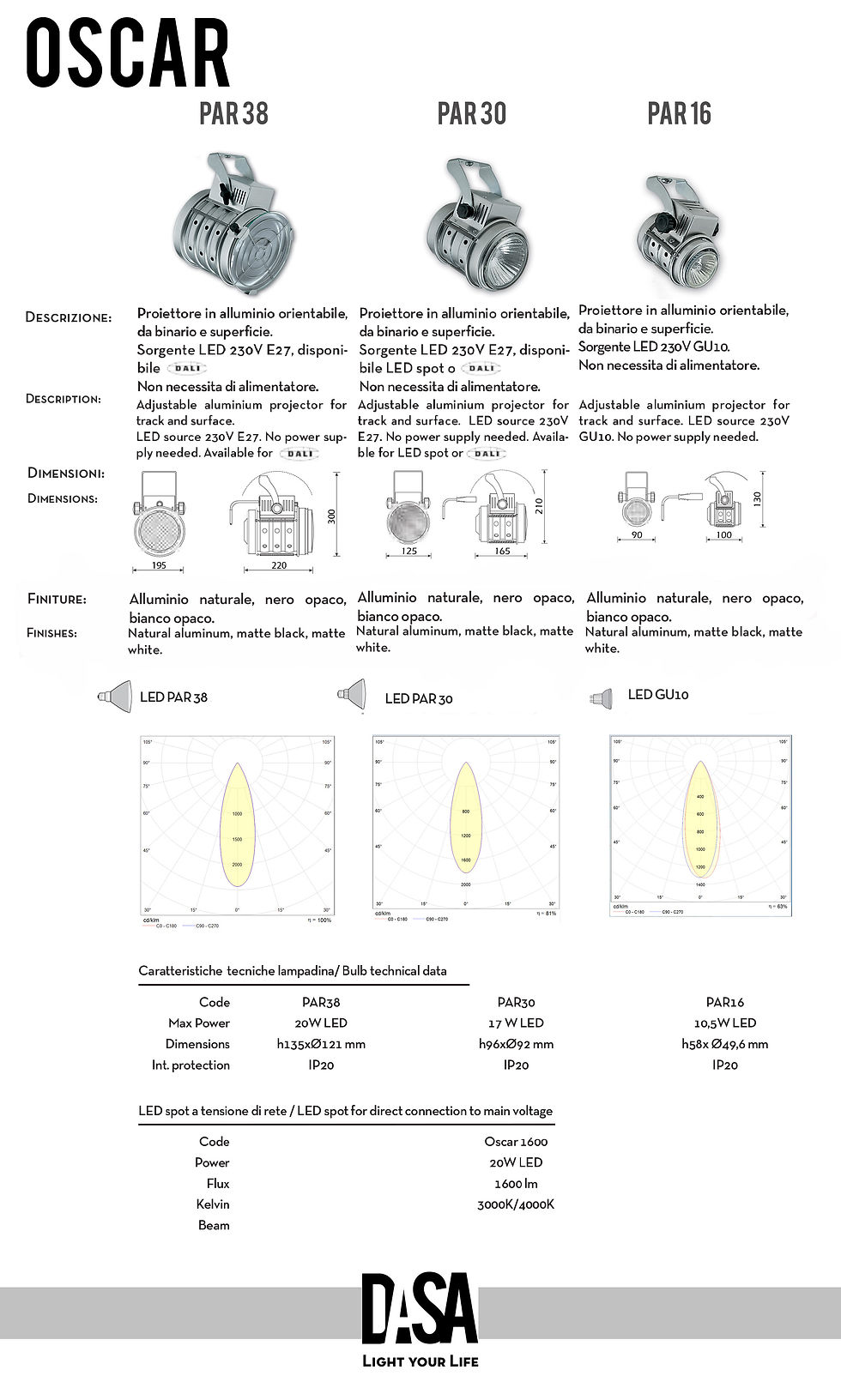 Miniatura: OSCAR PAR 30