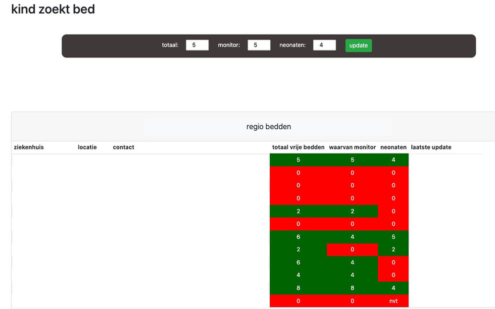 Beddenoverzicht 'Kind' en 'baby zoekt bed' scheelt veel onnodige