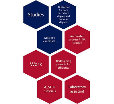 Afn Graduate Attributes UFS Graduate Attributes | Stefan Scheepers