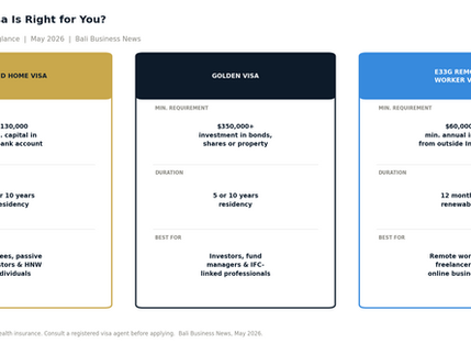 The Bali Residency Guide 2026: Second Home Visa, Golden Visa, and the Digital Nomad Option