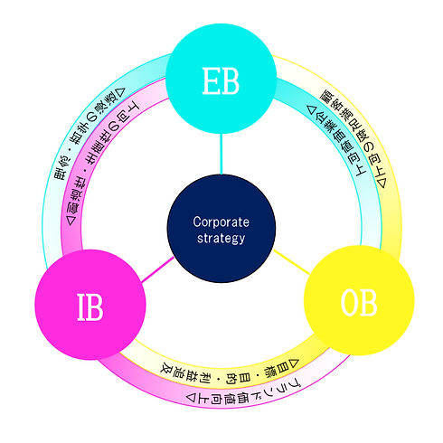 企業ブランディング.png