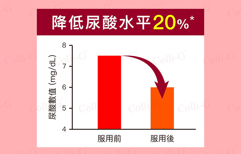 服用2個月醇酸清臨床實證_4