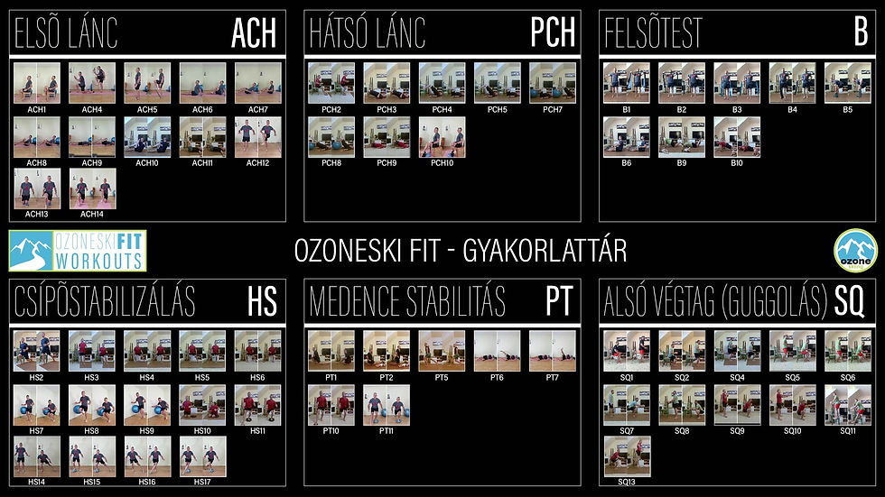 OzoneSki Fit 12 hetes edzésterv Gyakorlattár